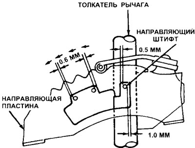 3.14. Измерьте зазоры направляющей пластины и направляющих штифтов (1990 г. и более поздние модели)