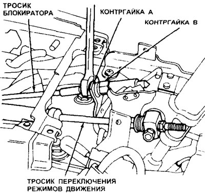 5.3. Компоненты сборки рычага выбора режима движения - модели 1989 года