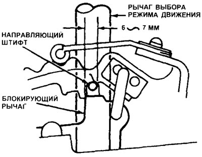 5.5. Компоненты сборки рычага выбора режима движения - модели, выпущенные с 1990 года