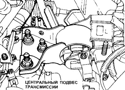 7.30 Снимите сборку центрального подвеса трансмиссии