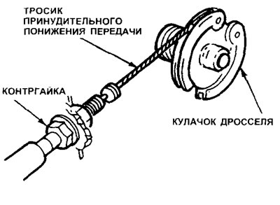 8.3 Переместите контргайки тросика принудительного понижения передачи как можно дальше от кулачка…