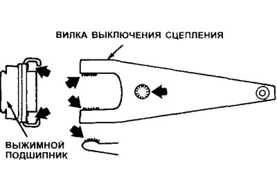 4.6. Смажьте гнездо шара выжимной вилки, концы вилки и выжимной подшипник (места смазки обозначены…