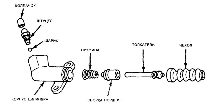 6.9. Компоненты рабочего цилиндра
