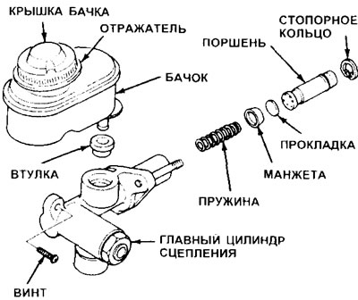 7.6а. Компоненты главного цилиндра сцепления