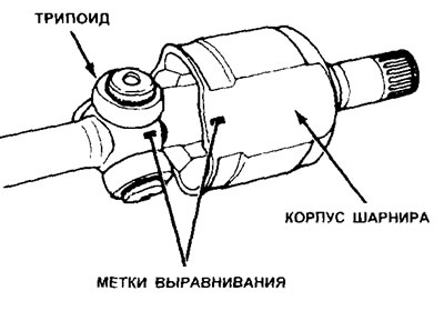 12.26. Нанесите метки на трипоид и корпус шарнира, затем снимите корпус