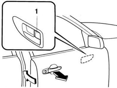 Рис. 1.24. Запирание замка двери с помощью внутренней кнопки блокировки: 1 – кнопка блокировки…