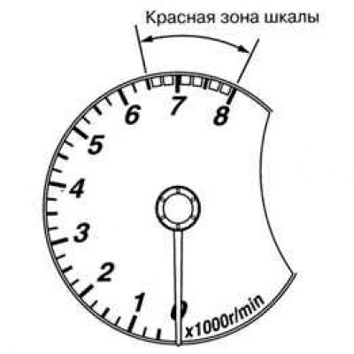 Rajz. 1.53. Fordulatszámmérő
