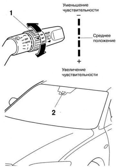 Мал. 1.72. Рэжым кіравання адчувальнасцю датчыка дажджу: 1 - кальцавой рэгулятар; 2 - датчык дажджу