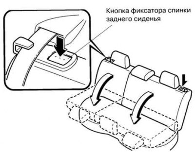 Мал. 1.122. Складванне спінкі задняга сядзення