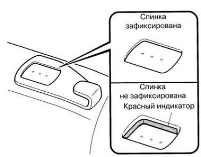 Figura. 1.123. Indicator pentru fixarea instalării corecte a spătarului banchetei din spate