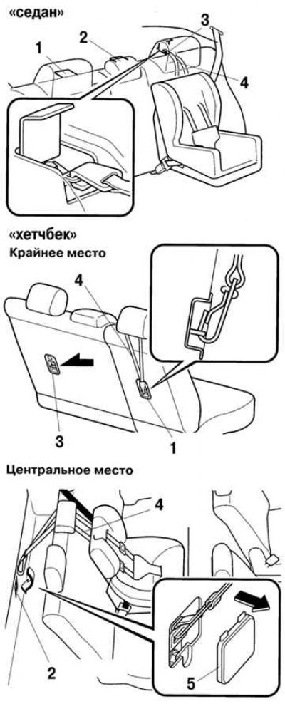 Цртање. 1.140. Положај монтажног носача и горње траке на возилима Mazda 3: 1 – за локацију са десне…