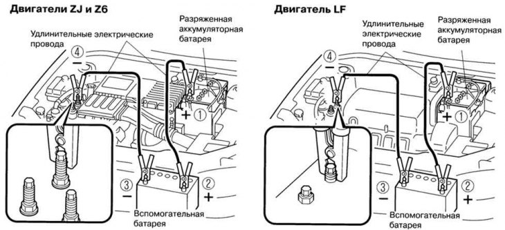 Rysunek. 1,168. Podłączenie drugiego zacisku akumulatora