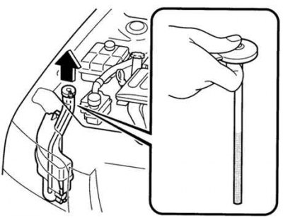 Рис. 1.179. Проверка уровня жидкости омывателей стекол и фар
