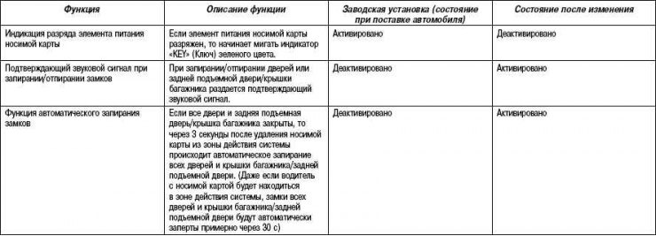 Caracteristicile pistonului