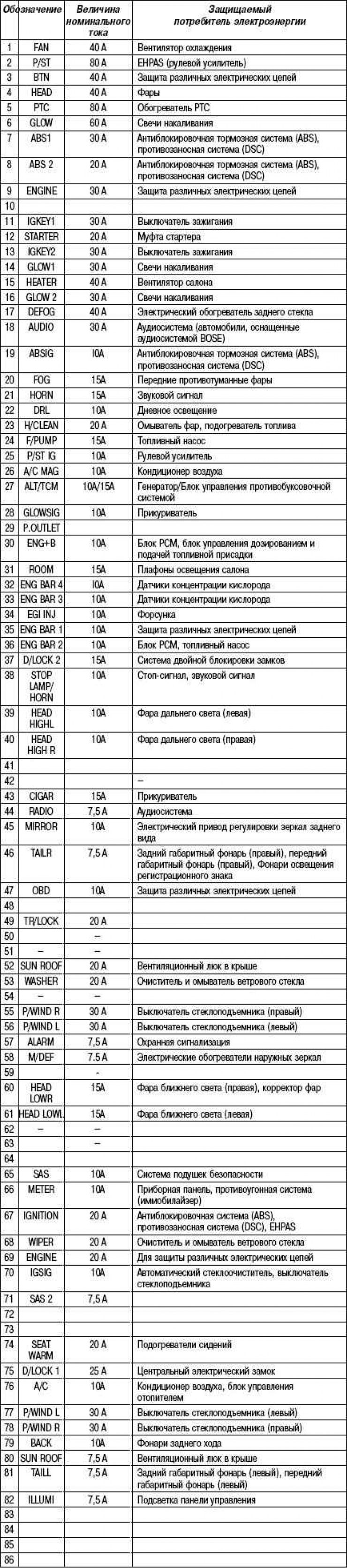 Denumirea siguranței