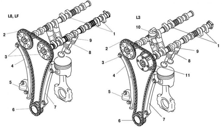 Двигатель ес9ж4 схема расположения распредвалов Valve mechanism - general information (Mazda3 BK (Axela) 2003-2009: Power unit: 