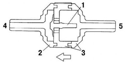 Мал. 2.60. Зваротны клапан сістэмы VAD: 1 - зваротны клапан; 2 - зялёны; 3 - белы; 4 – впускной…