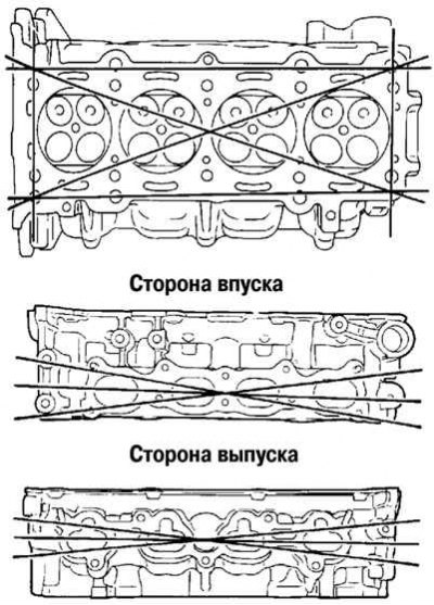 Рис. 2.137. Измерение коробления головки блока цилиндров