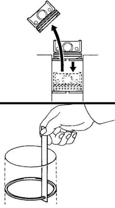 Fig. 2.164. Measuring the piston ring gap