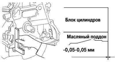 Мал. 2.182. Выраўноўванне спалучаюцца паверхняў алейнага паддона і блока цыліндраў