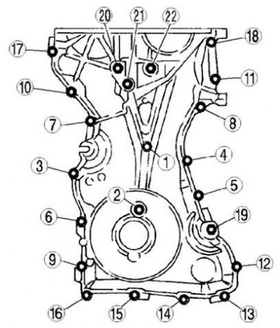 Fig. 2.195. Cylinder head cover bolt tightening sequence