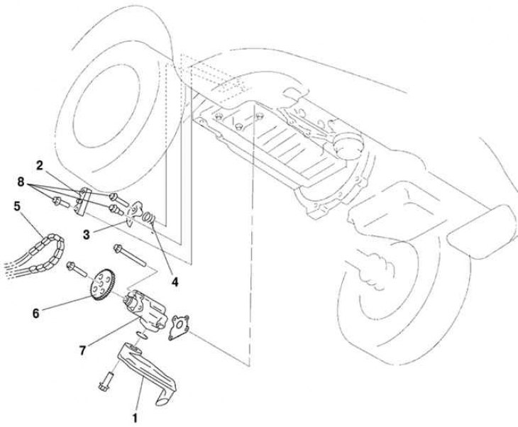 Рис. 2.209. Компоненты масляного насоса: 1 – сетчатый масляный фильтр; 2 – направляющая цепи…