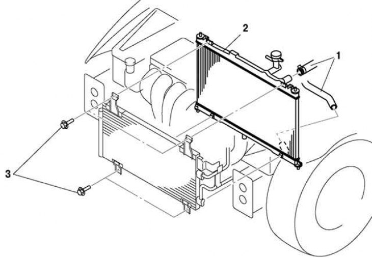 Figura. 2.213. Scoaterea radiatorului: 1 – furtunuri de apă; 2 – calorifer; 3- șuruburi de fixare a…
