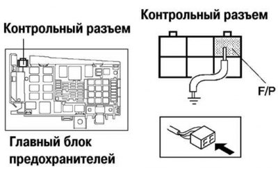 Fig. 2.220. Connection diagram of the F/P control connector output to the GND body ground using a…