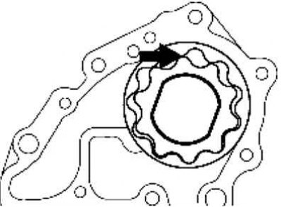 Рис. 2.298. Измерение зазора между внутренним и внешним роторами