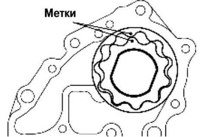 Рис. 2.302. Совмещение меток внутреннего и внешнего роторов