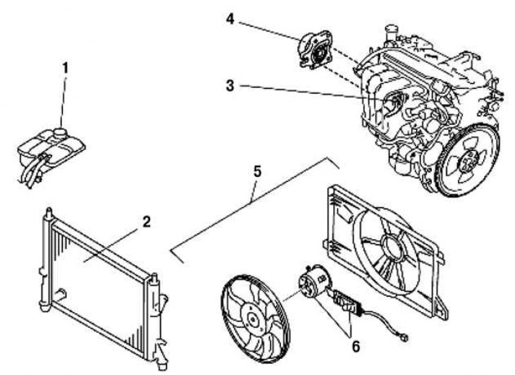 Figura. 2.303. Componentele sistemului de răcire a motorului Z6: 1 – vasul de expansiune al…
