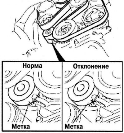 Схема установки ремня генератора мазда 6 Checking the accessory drive belt (Mazda3 BK (Axela) 2003-2009: Power unit: Dies
