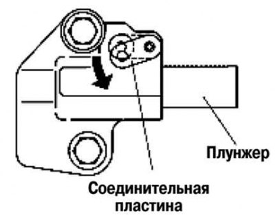 Mzr z6 регулировка клапанов