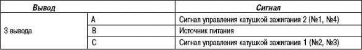 Табліца 2.22. Размяшчэнне высноў