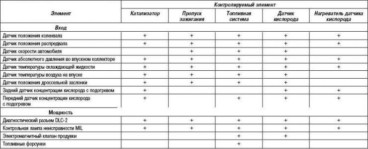 Табліца 2.29. Сістэма маніторынгу