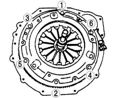 Рис. 3.23. Порядок затягивания болтов крепления нажимного диска