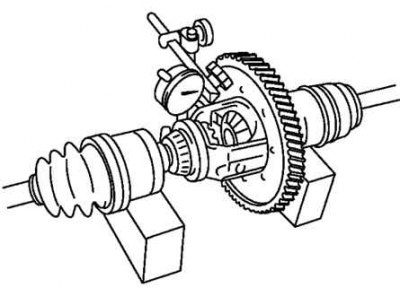 Fig. 3.54. Measuring the satellite clearance