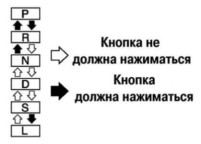 Рис. 3.79. Проверка рычага селектора