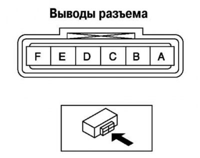 Fig. 3.86. Start inhibit switch connector