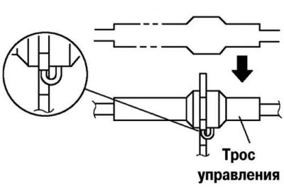 Рис. 3.90. Схема установки троса выбора передачи