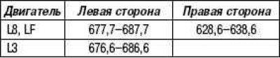 Стандартна довжина, мм