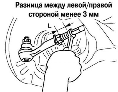 Рис. 4.2. Вращение рулевых тяг