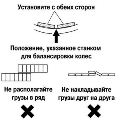 Рис. 4.8. Схема установки двух балансировочных грузов