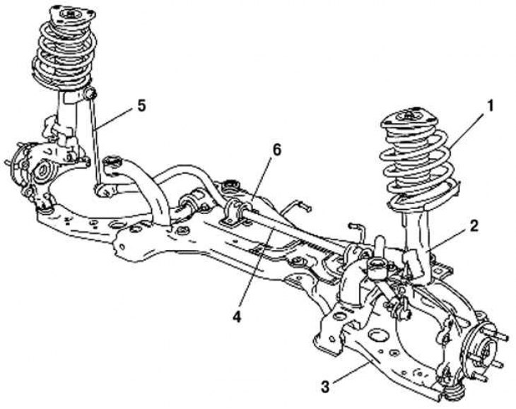 Рис. 4.10. Передняя подвеска автомобиля Mazda 3: 1 – передний амортизатор и цилиндрическая пружина;…