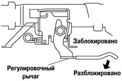 Рис. 5.13. Проверка работы механизмов наклона и продольной регулировки рулевой колонки