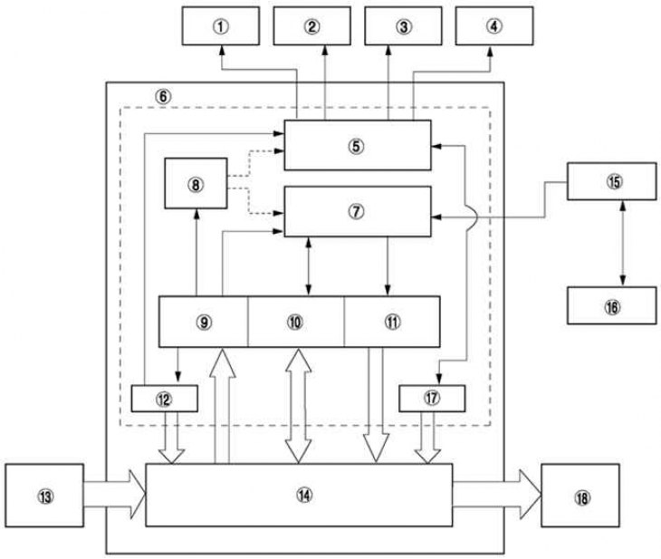 Figura. 6.8. Schema bloc a sistemului de diagnosticare la bord Mazda 3: 1 – Lampă de avertizare a…
