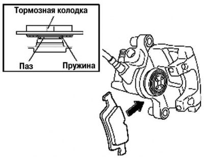Цртање. 6.55. Шема уградње опруге кочионих плочица