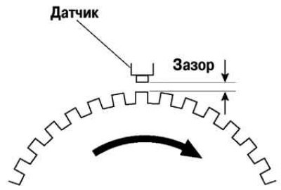 Fig. 6.59. Checking the gap between the wheel speed sensor and the sensor rotor