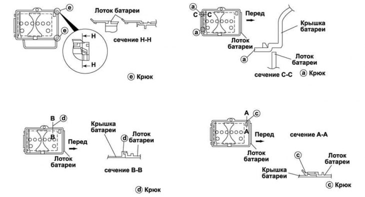 Цртање. 7.7. Шема уградње батерије