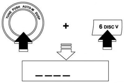Figura. 7,77. Schema de anulare a codificării 2